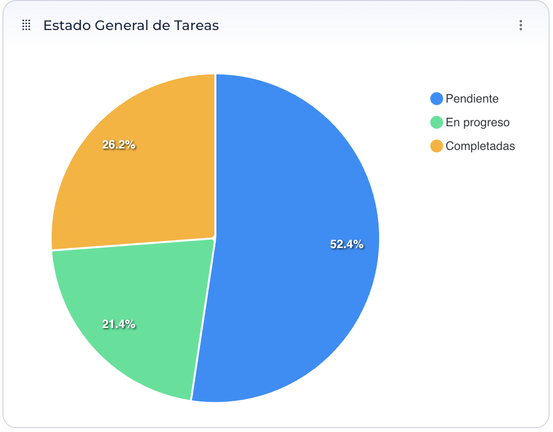 PAneles-Estado General de las Tareas