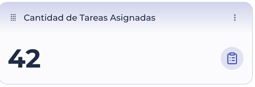 Paneles-CantTareasAsignadas