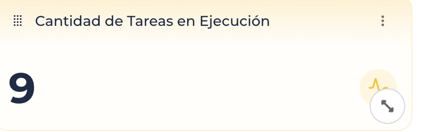 Paneles-CantTareasEjecucion